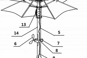 太陽能風扇傘