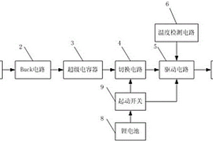 汽車太陽能通風系統(tǒng)