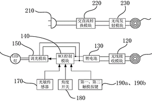 無線充電移動(dòng)光源