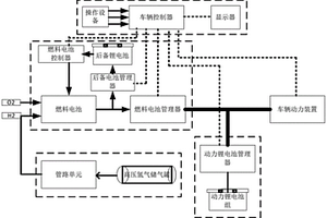 后備儲能式車用燃料電池混合動力系統(tǒng)