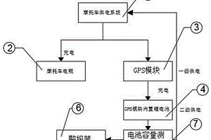 用于摩托車GPS定位系統(tǒng)的供電系統(tǒng)