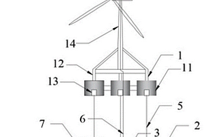 集成電化學(xué)儲(chǔ)能裝置的海上風(fēng)電浮式基礎(chǔ)