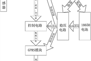 便攜式防竊電在線監(jiān)測(cè)裝置