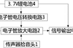 內置電源的高保真電子管傳聲器