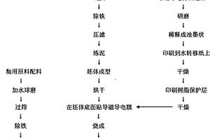 電磁爐用蒸煮瓷器及其生產(chǎn)方法