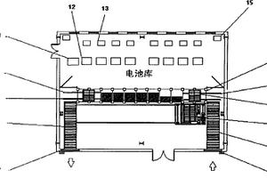 自動(dòng)倉(cāng)儲(chǔ)式電動(dòng)車動(dòng)力電池充電庫(kù)
