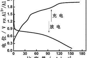 TiS2為正極的鋁離子二次電池及其制備工藝