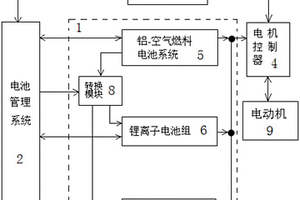 純電動車并行充電供電系統(tǒng)