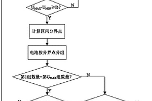 用于串聯(lián)蓄電池組的主動(dòng)均衡方法及系統(tǒng)