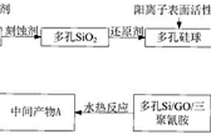 氮摻雜多孔硅石墨烯復(fù)合材料及其制備方法和應(yīng)用