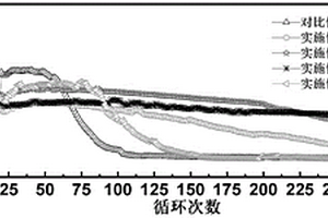 共混型聚乙烯醇基粘結(jié)劑及其制備方法和應(yīng)用