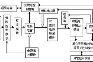 運行模式自主調(diào)節(jié)的方法