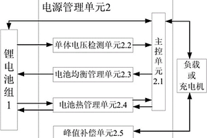 伺服動力電源