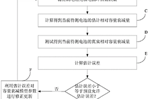 電池容量在線估計(jì)方法及系統(tǒng)