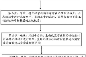 正極極片及其制備方法和電池