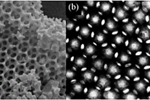 電池用三維有序多孔硅酸鹽系/C復合材料的制備方法