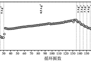 利用鐵礬渣硫酸浸出液制備高性能片狀多孔結構鐵酸鋅負極材料的方法及應用