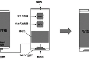 通過硬件指紋檢測智能手機是否為受控設(shè)備的方法