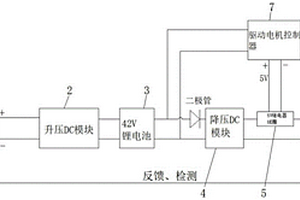 換瓶式氫電雙動(dòng)力助力車