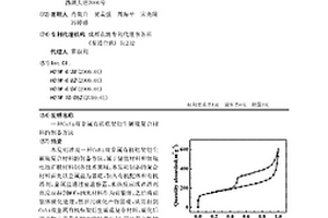 CoNi雙金屬有機(jī)框架衍生碳硫復(fù)合材料的制備方法