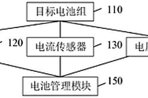 復(fù)合電池管理控制系統(tǒng)、方法及車輛