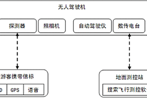 景區(qū)遇險(xiǎn)游客搜尋系統(tǒng)