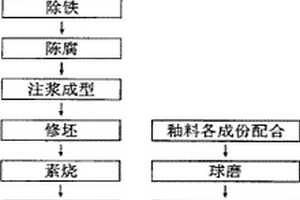 陶瓷按摩器的制作方法