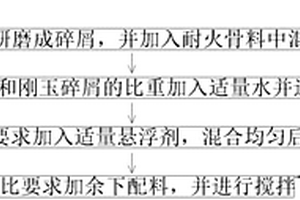 用于3D打印砂型的水基浸涂涂料及其制備方法