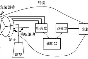 風(fēng)力發(fā)電機電能儲備及停機顫振防護系統(tǒng)