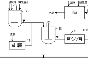 橄欖石型磷酸鹽活性材料、其制備方法及應(yīng)用