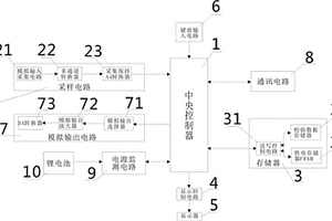 過程校驗儀