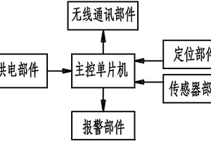 壓電式跌倒報警鞋