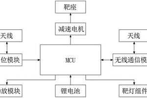 可定位靶機(jī)