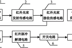 洗手池水龍頭自感應控制裝置