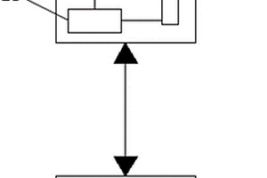 智能型電網(wǎng)監(jiān)測系統(tǒng)