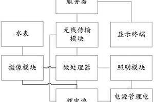 低功耗流體計量裝置采集裝置