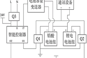 基站通訊設(shè)備的智能無痕切換應(yīng)急電源