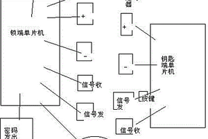 快捷門鎖