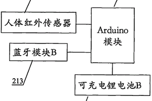 基于慣性傳感器和藍(lán)牙技術(shù)的智能門鎖系統(tǒng)