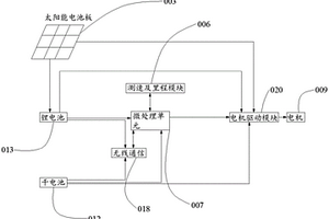 光伏測速遙控車