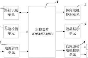 智能車控制系統(tǒng)