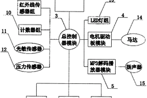 智能家居用自動化控制系統(tǒng)