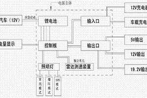 微型多功能汽車應(yīng)急啟動(dòng)移動(dòng)電源