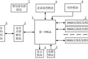 便攜式藍牙集群全雙工對講機