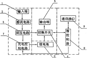 可遠(yuǎn)程監(jiān)控的分布式不斷電裝置