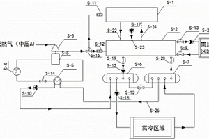 天然氣管網(wǎng)余壓拖動制冷與冷熱電三聯(lián)供系統(tǒng)耦合供能系統(tǒng)