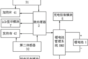 帶加熱裝置的移動(dòng)電源