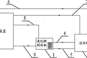 硝酸銨生產(chǎn)裝置中的冷卻系統(tǒng)