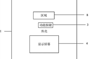 溫度監(jiān)測儀的外部結(jié)構(gòu)及溫度監(jiān)測儀