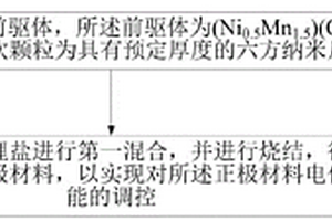 正極材料的電化學(xué)性能調(diào)控方法